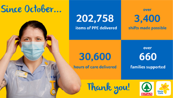 James Hall & Co. deliver 202,758 pieces of essential PPE